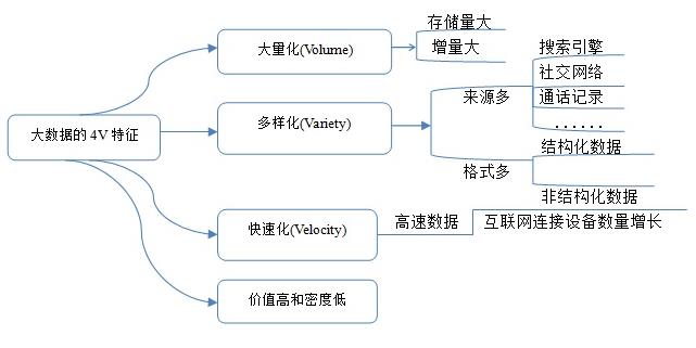 《聚星汇集团》引领数据时代,任重而道远