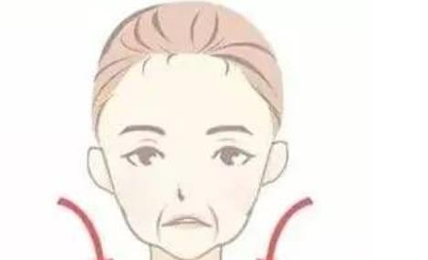 四,皮肤松弛老化