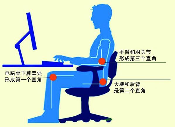 上班族天天坐在电脑前,怎样的坐姿才正确?电脑族正确的坐姿