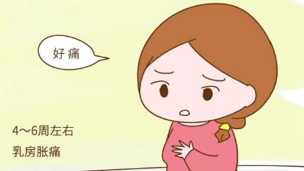 乳腺疾病因为其恶变率高已经成为我国女性健康的头号杀手.