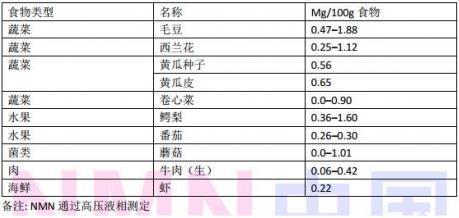 NMN从“天价”过渡到“平价”,科学技术是第一生产力