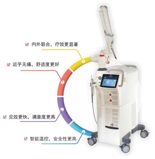 昆山铂特丽美容医院:“网红风暴”Fotona4DPro是何方神圣?