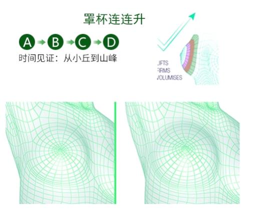 波丽妮雅使用多久有效?波丽妮雅一周期可以用多久?