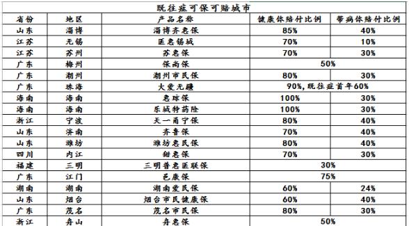 胃肠间质瘤患者请注意!这里有一份福利等您领取