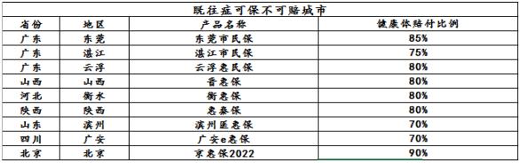 胃肠间质瘤患者请注意!这里有一份福利等您领取