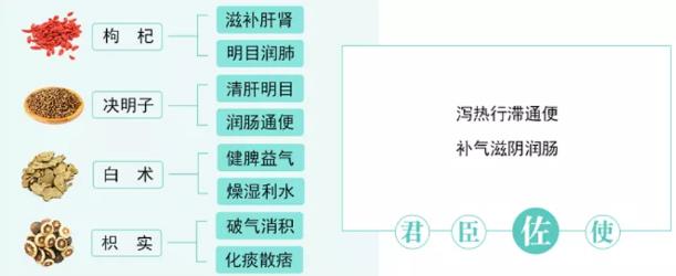 从万病之源 始于肠道,分析“治未病,从首荟开始”