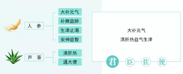 从万病之源 始于肠道,分析“治未病,从首荟开始”