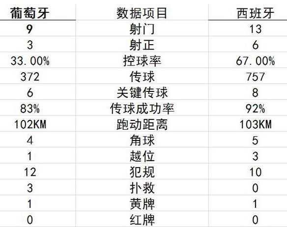 2018世界杯首个帽子戏法 C罗成世界杯最年长的帽子戏法记录拥有者