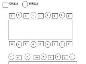 ​中式宴请座位安排，西式宴请座位安排