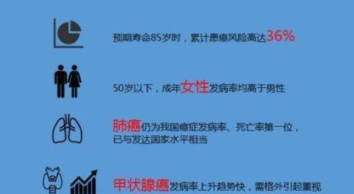 体检行业爆丑闻 假医生、假报告、假体检 造假无底线无止境