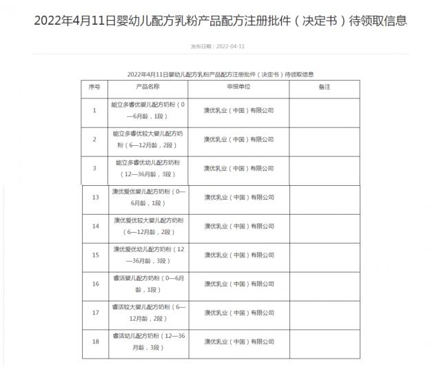 实力见证！澳优能立多旗下9个配方成功获批奶粉配方注册