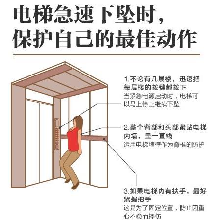 电梯急速下坠时,保护自己的最佳动作