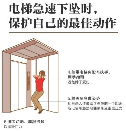电梯急速下坠时,保护自己的最佳动作