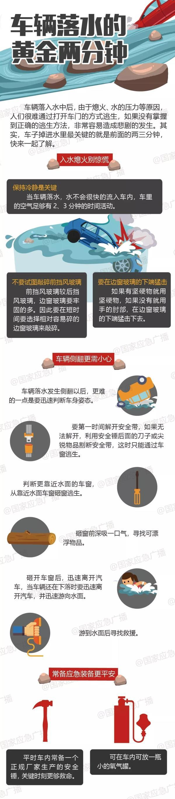 凌晨聚会结束,两女子开车冲入河中溺亡,车辆落水如何自救逃生?