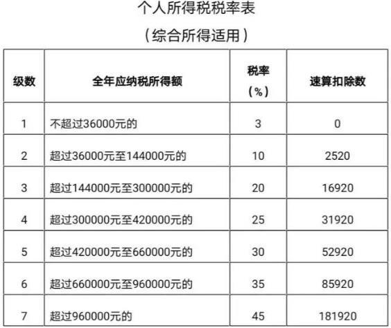 2021年个人所得税退税怎么操作附步骤个税退税怎么算附计算公式