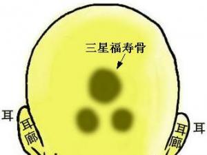 骨相图解：三星福寿骨