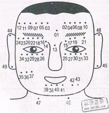 痣相图解大全,男人痣相图解,男人面部痣相图解