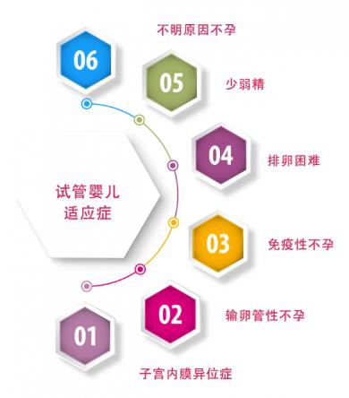 试管婴儿需要什么条件才能做?贵州睿德迩黄绘:这些条件缺一不可
