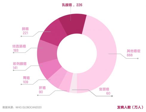 十月粉红丝带节·康哺乐呼吁:延长母乳喂养时间,降低乳腺癌发病率!