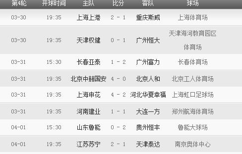 2018年中超联赛赛程表 2018年中超联赛有哪些重要赛事安排