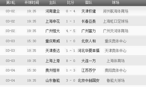 2018年中超联赛赛程表 2018年中超联赛有哪些重要赛事安排