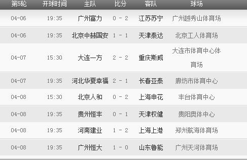 2018年中超联赛赛程表 2018年中超联赛有哪些重要赛事安排