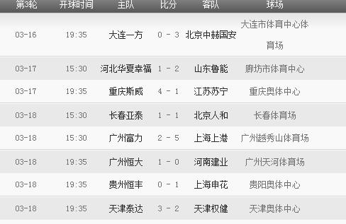 2018年中超联赛赛程表 2018年中超联赛有哪些重要赛事安排