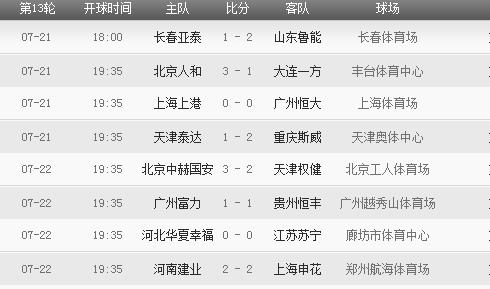 2018年中超联赛赛程表 2018年中超联赛有哪些重要赛事安排
