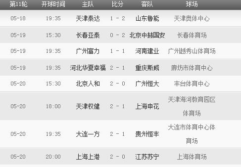 2018年中超联赛赛程表 2018年中超联赛有哪些重要赛事安排