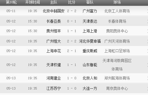 2018年中超联赛赛程表 2018年中超联赛有哪些重要赛事安排