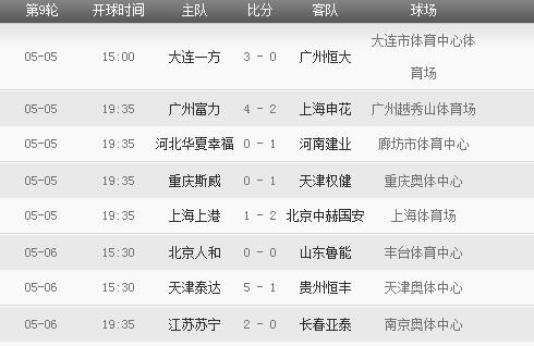 2018年中超联赛赛程表 2018年中超联赛有哪些重要赛事安排