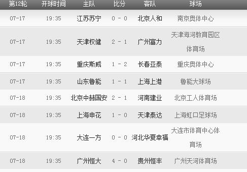 2018年中超联赛赛程表 2018年中超联赛有哪些重要赛事安排