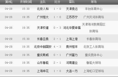 2018年中超联赛赛程表 2018年中超联赛有哪些重要赛事安排