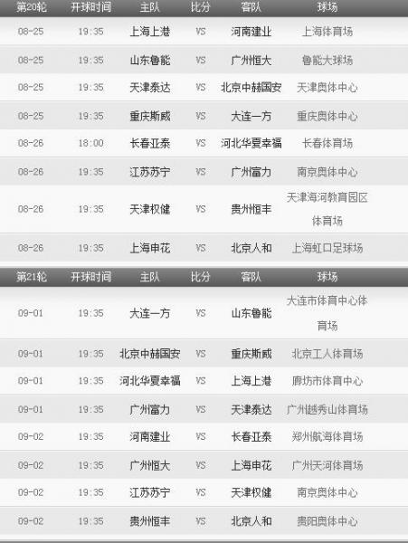 2018年中超联赛赛程表 2018年中超联赛有哪些重要赛事安排