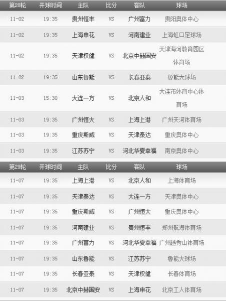 2018年中超联赛赛程表 2018年中超联赛有哪些重要赛事安排