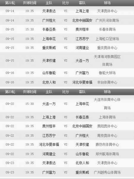 2018年中超联赛赛程表 2018年中超联赛有哪些重要赛事安排