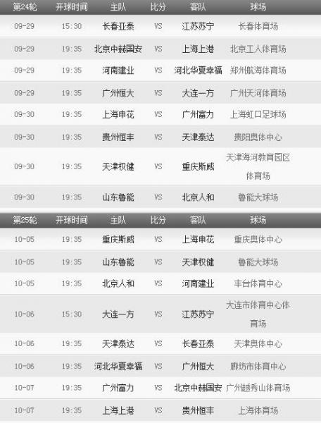 2018年中超联赛赛程表 2018年中超联赛有哪些重要赛事安排
