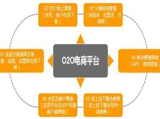 最有前景的十大行业哪些行业未来发展的很吃香？好电子商务给人们带来便利、新能源行业发展性强(图4)