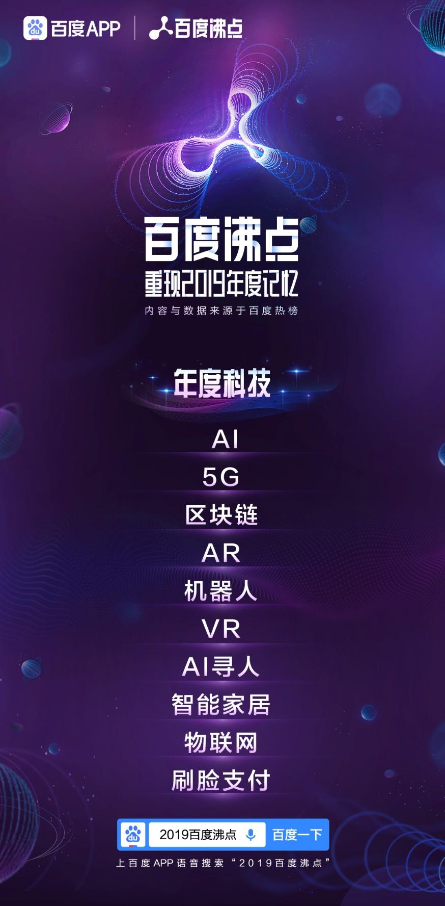 百度沸点2019年度排行榜完整榜单出炉 2019一整年十大热点话题