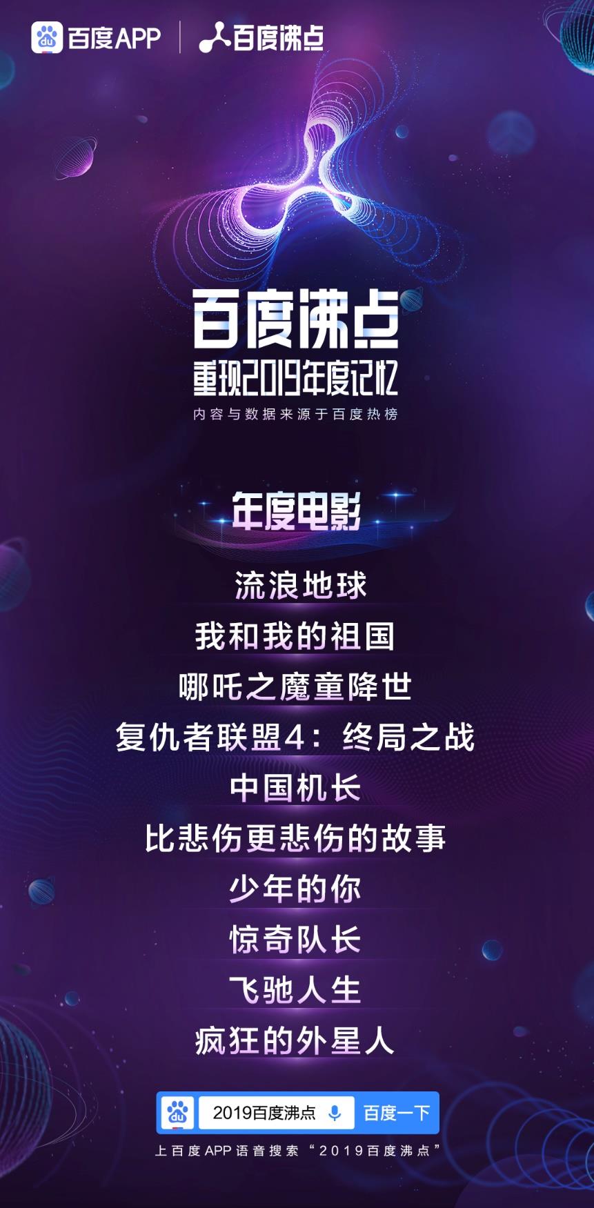 百度沸点2019年度排行榜完整榜单出炉 2019一整年十大热点话题