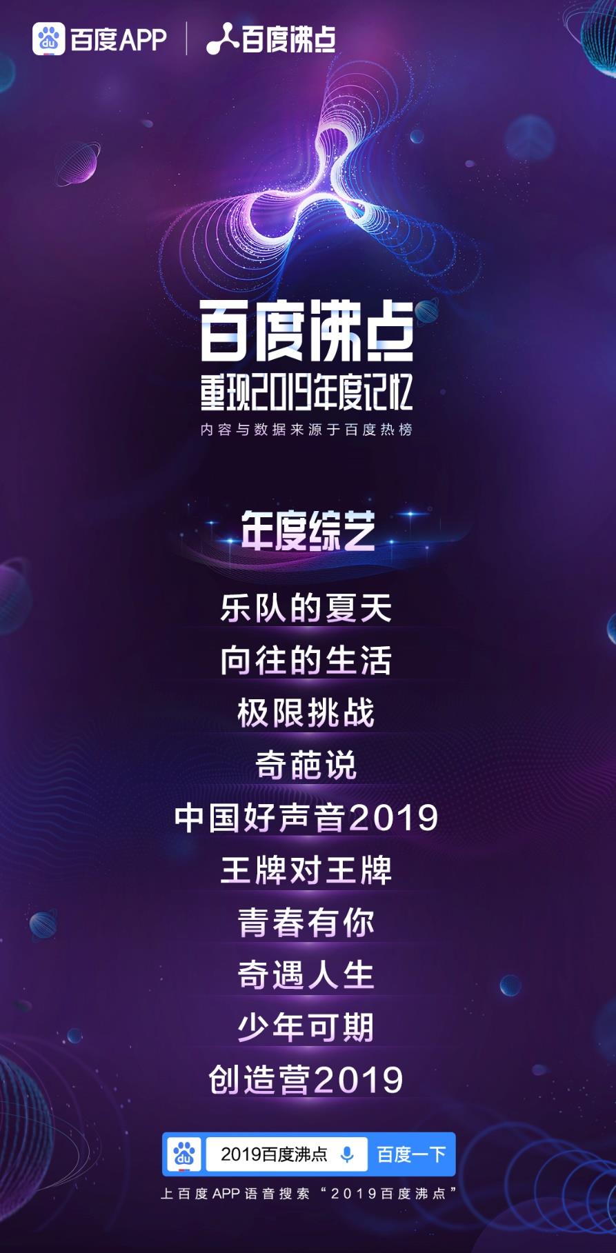 百度沸点2019年度排行榜完整榜单出炉 2019一整年十大热点话题
