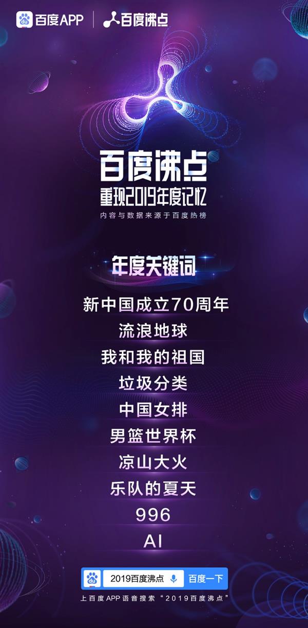 百度沸点2019年度排行榜完整榜单出炉 2019一整年十大热点话题
