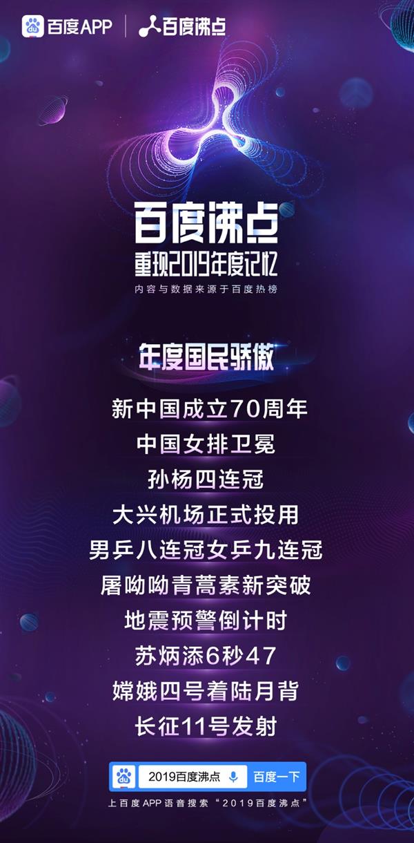 百度沸点2019年度排行榜完整榜单出炉 2019一整年十大热点话题