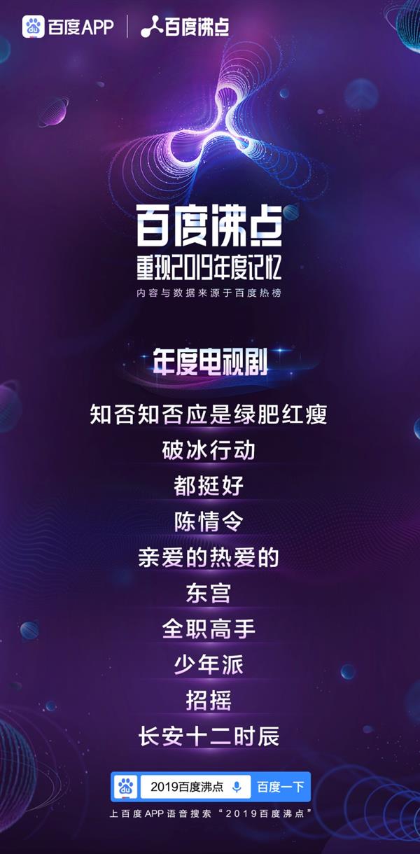 百度沸点2019年度排行榜完整榜单出炉 2019一整年十大热点话题