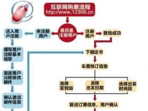 12306订票取票流程，12306网站抢票详细攻略