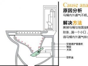 座便器堵了怎么办？马桶堵了怎么办？马桶堵了怎么通