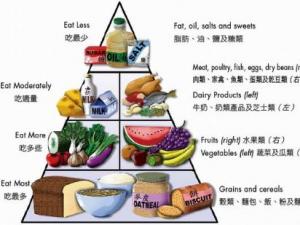 中国人碗里缺什么营养素?补充营养素的误区
