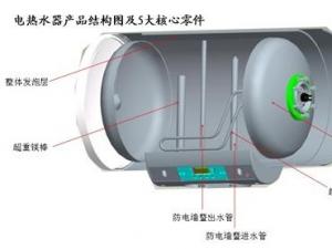 如何选择电热水器的内胆？电热水器内胆选购技巧