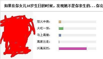 喜当爹是什么意思?屌丝追到女神接盘侠喜当爹 喜当爹表情包