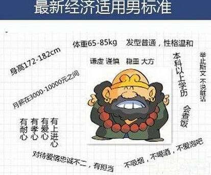 经济适用男是什么意思 经济适用男的标准 六成女性要嫁经济适用男